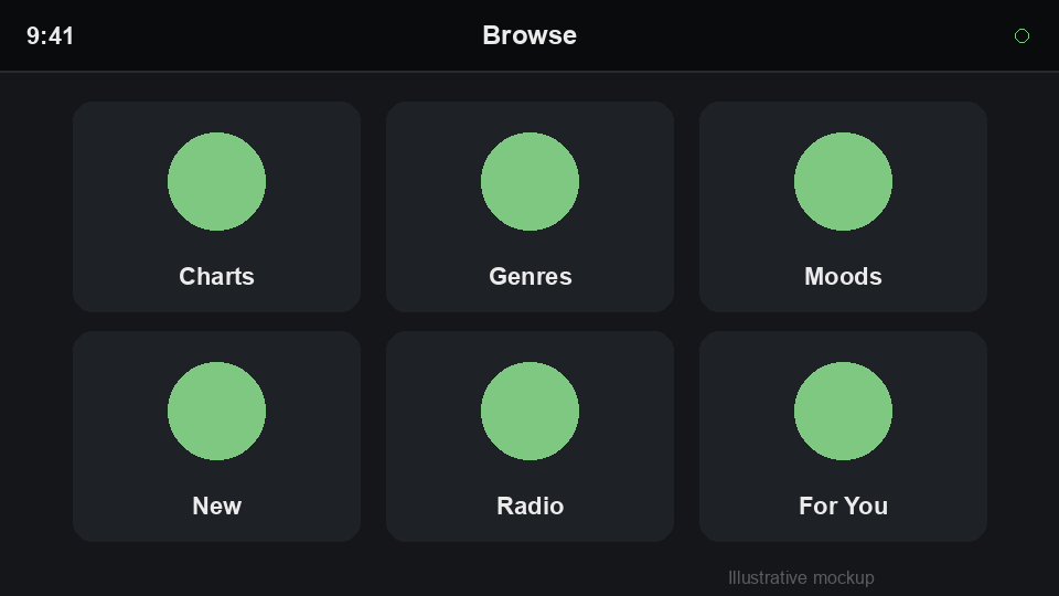 Android Auto grid template